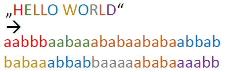 BaconCipher-helloworld-1